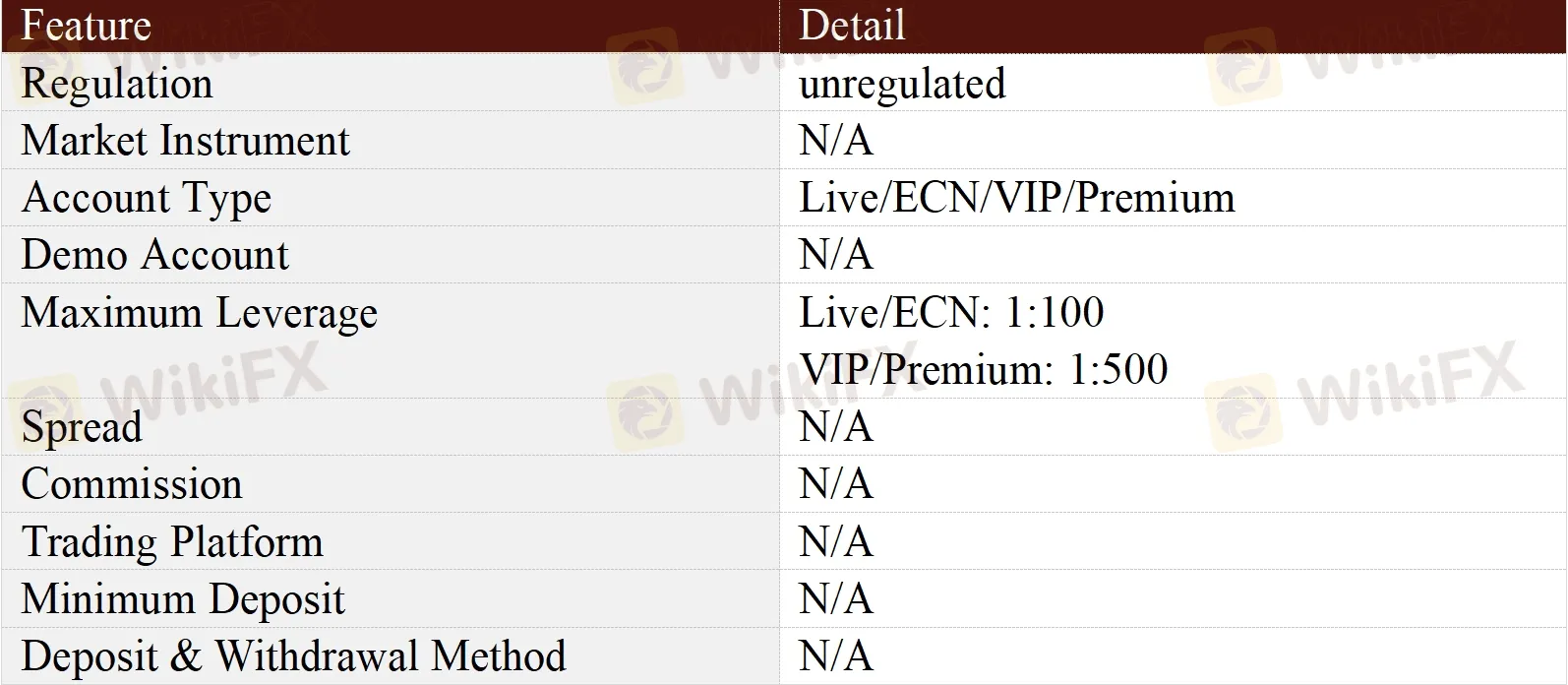 General Information & Regulation General Information & Regulation