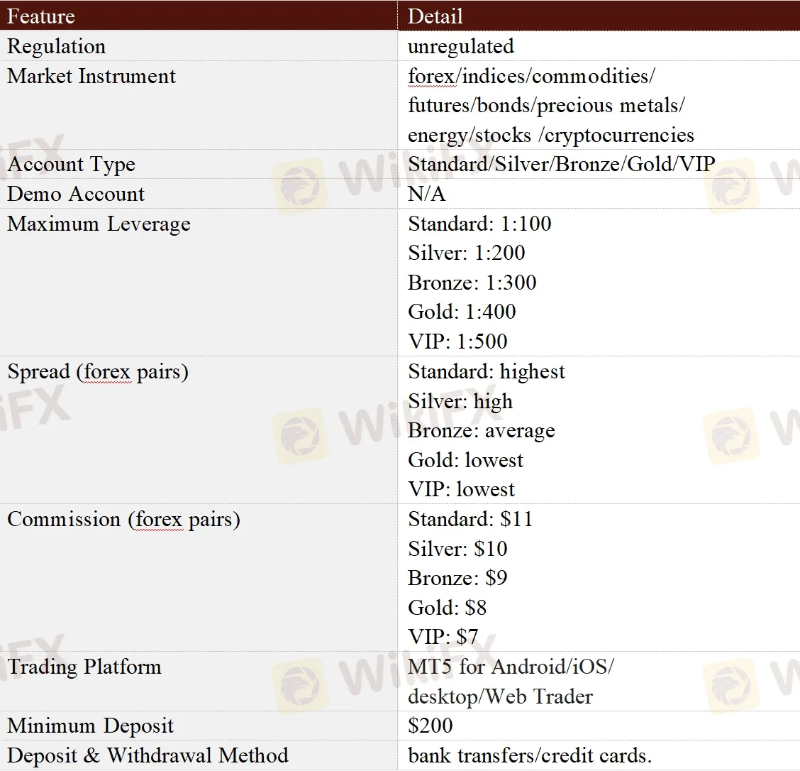 General Information & Regulation