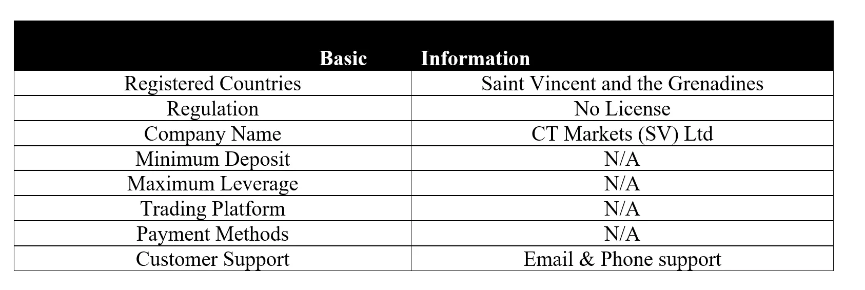 basic-info