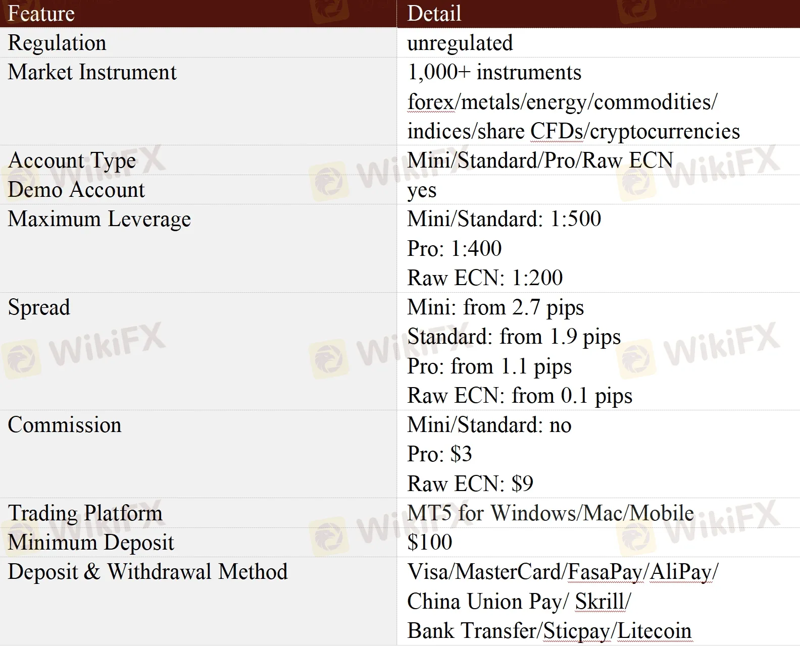 General Information & Regulation