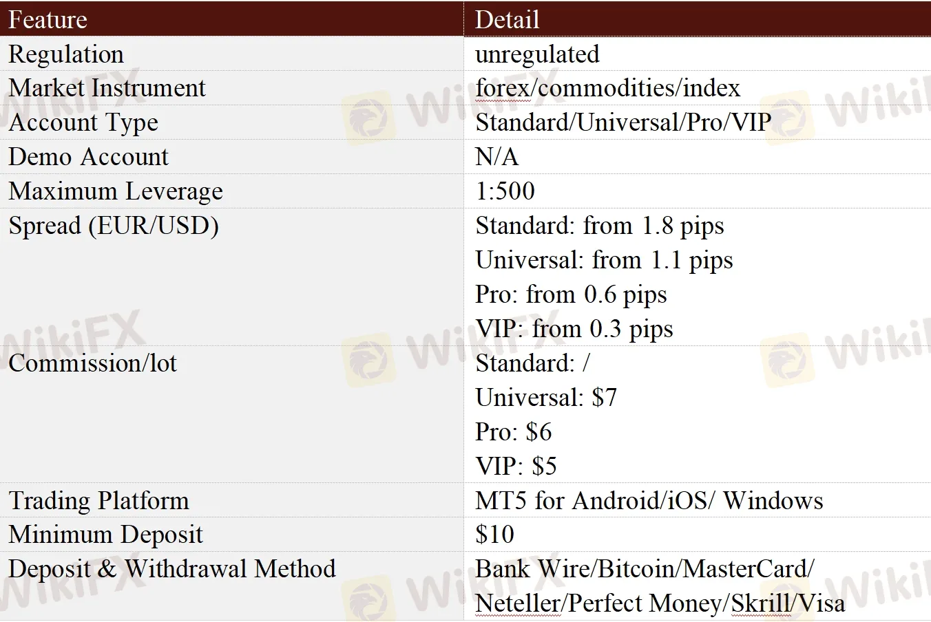 General Information & Regulation