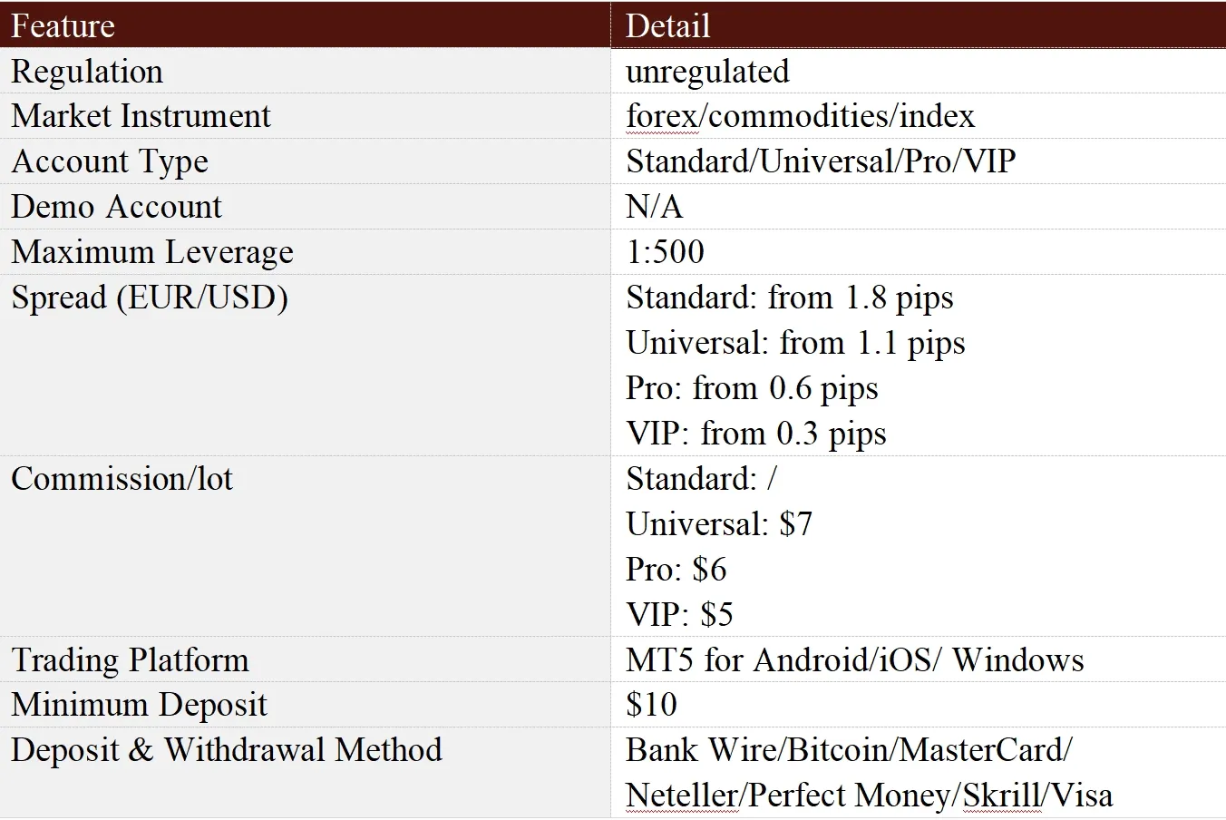 General Information & Regulation General Information & Regulation
