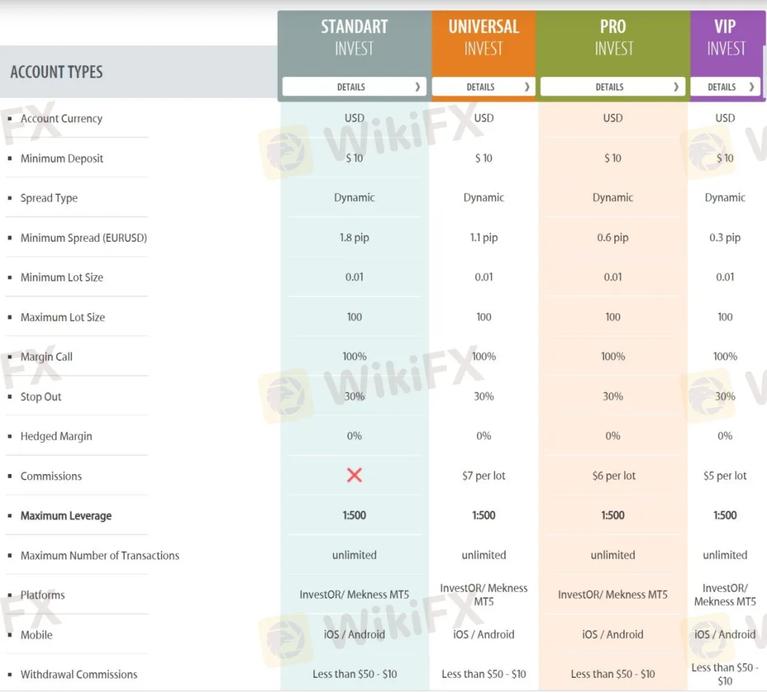 Account Types