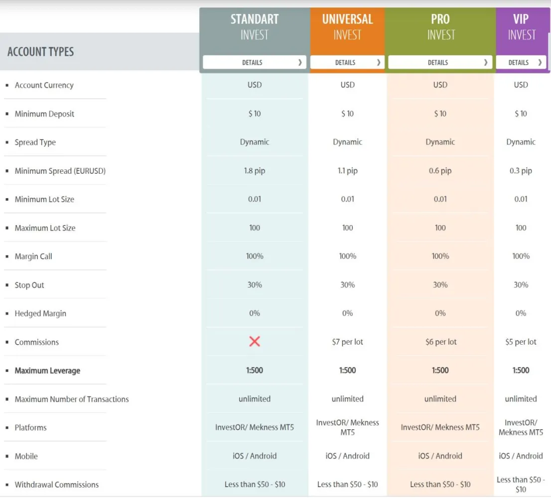 Account Types Account Types