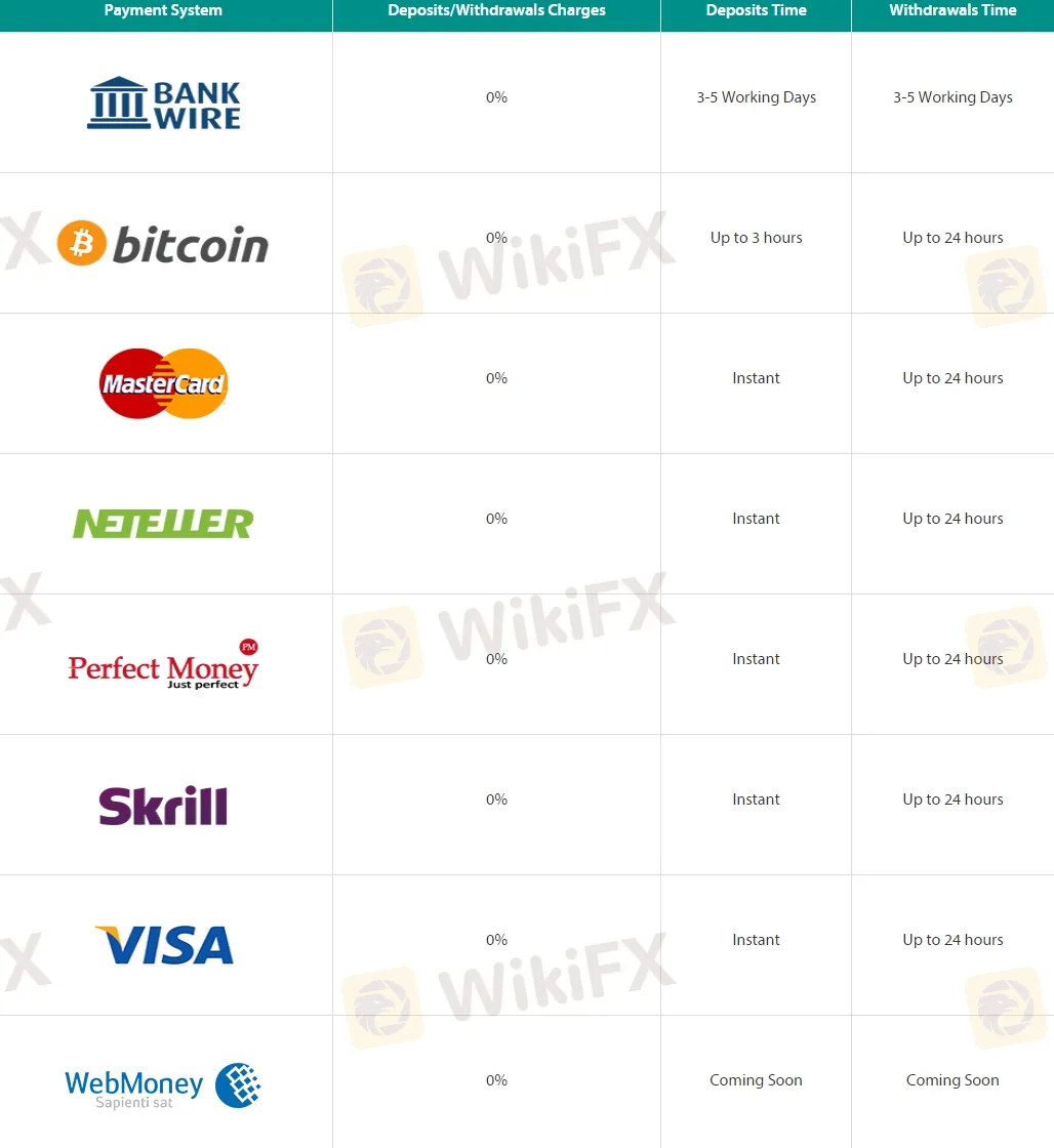 Deposit & Withdrawal