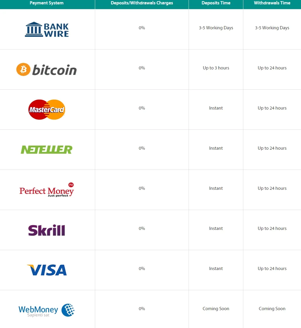 Deposit & Withdrawal Deposit & Withdrawal