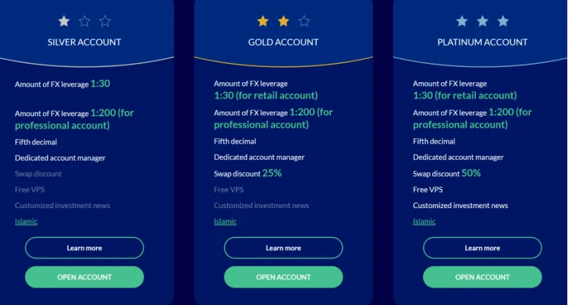 Account Types Account Types