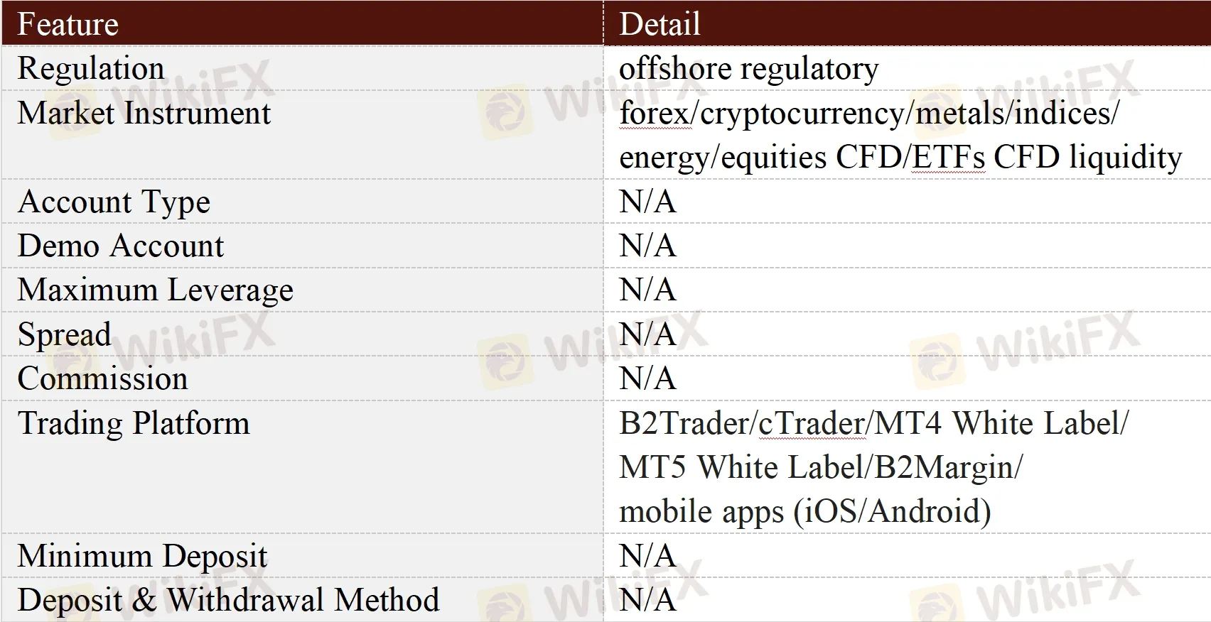 General Information & Regulation
