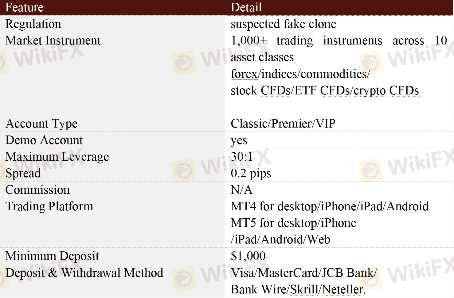 General Information & Regulation