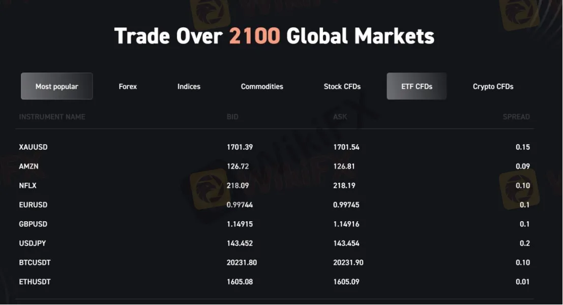 Market Instruments