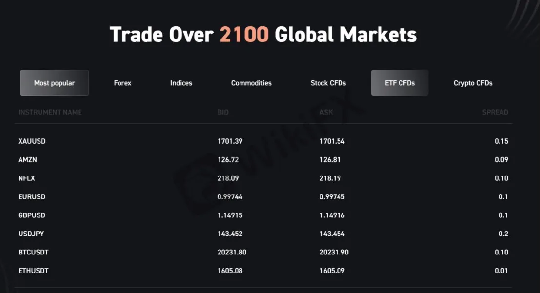 Market Instruments