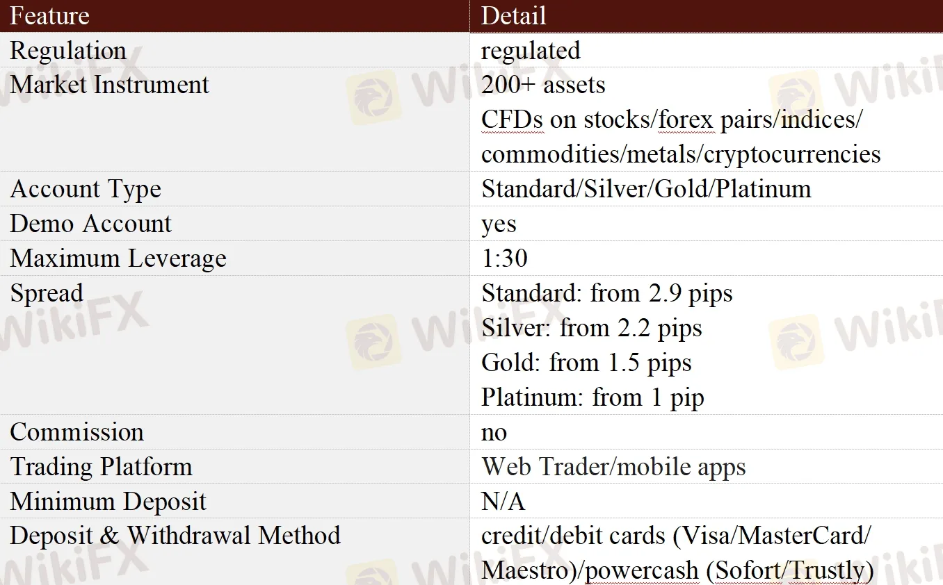 General Information & Regulation