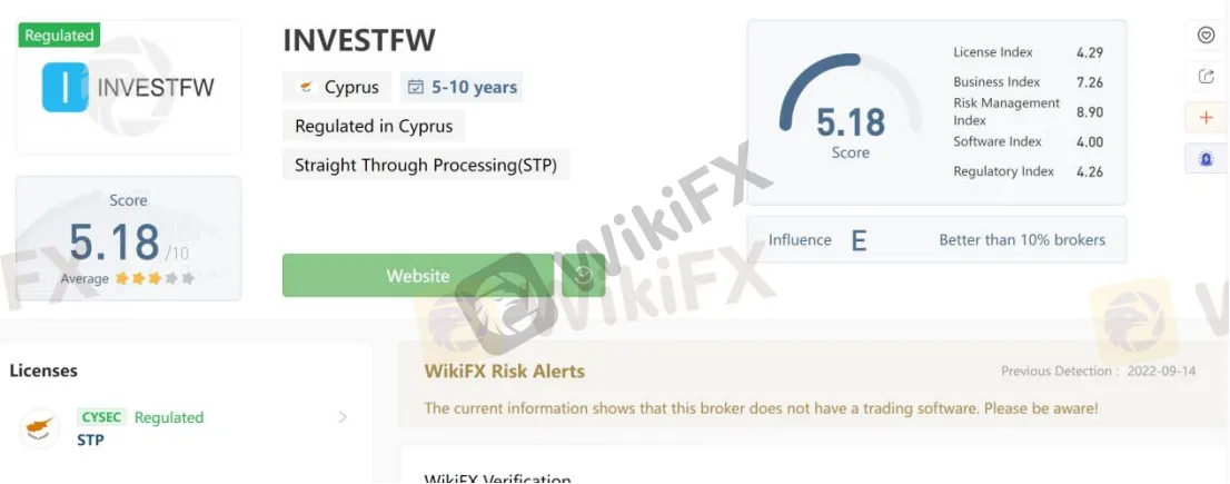 General Information & Regulation