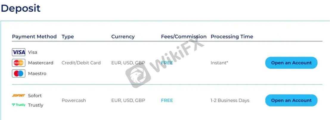 Deposit & Withdrawal Deposit & Withdrawal