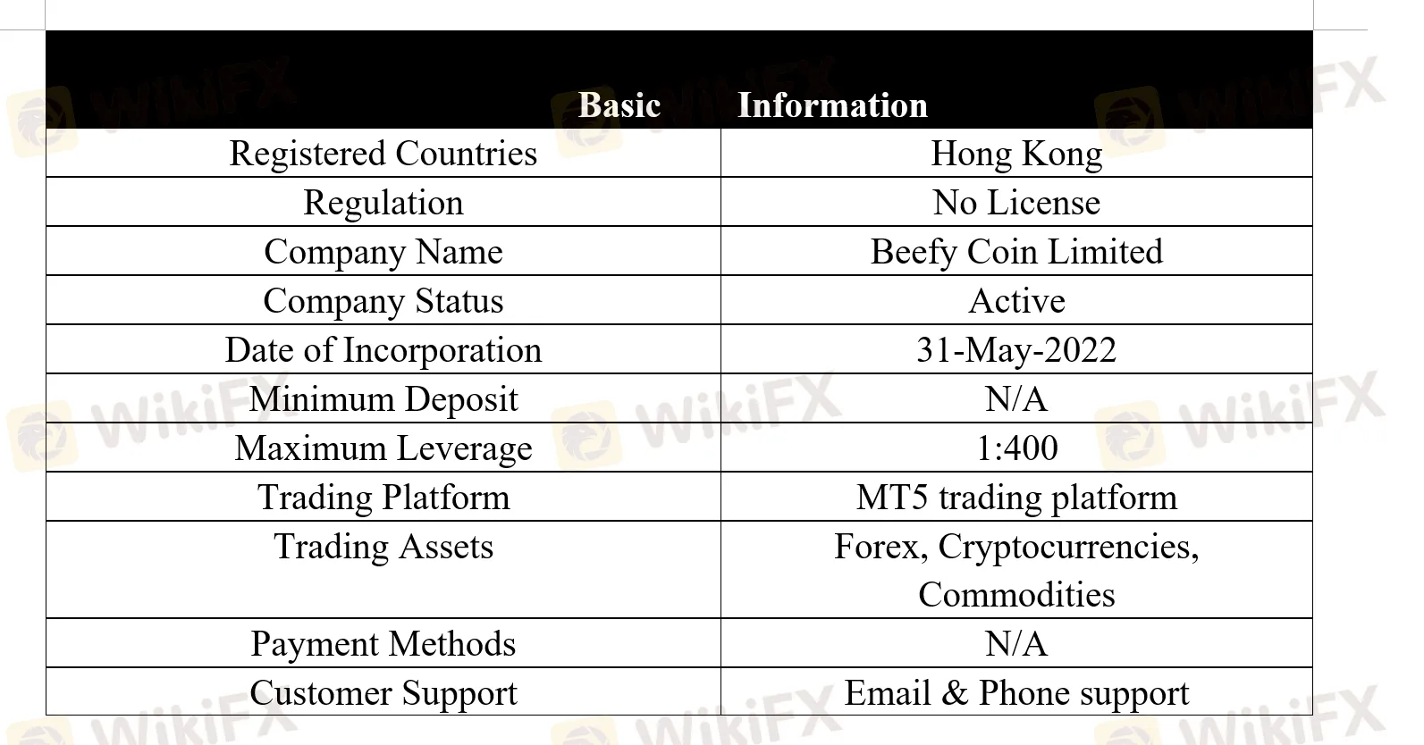basic-info