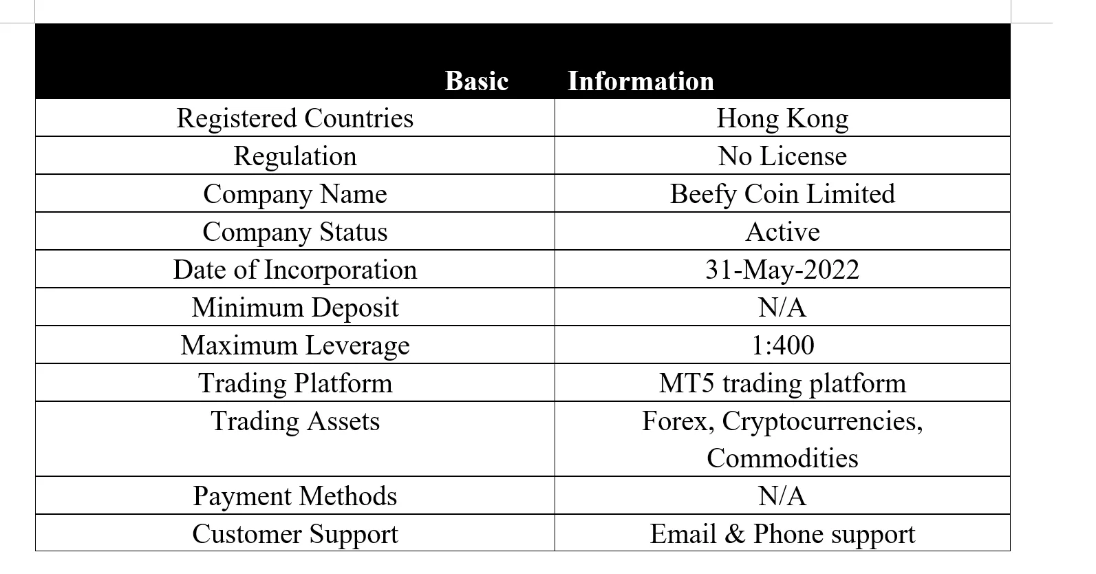 basic-info