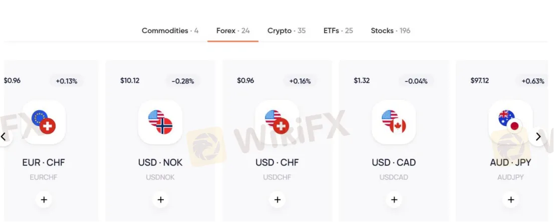 Market Instruments Market Instruments