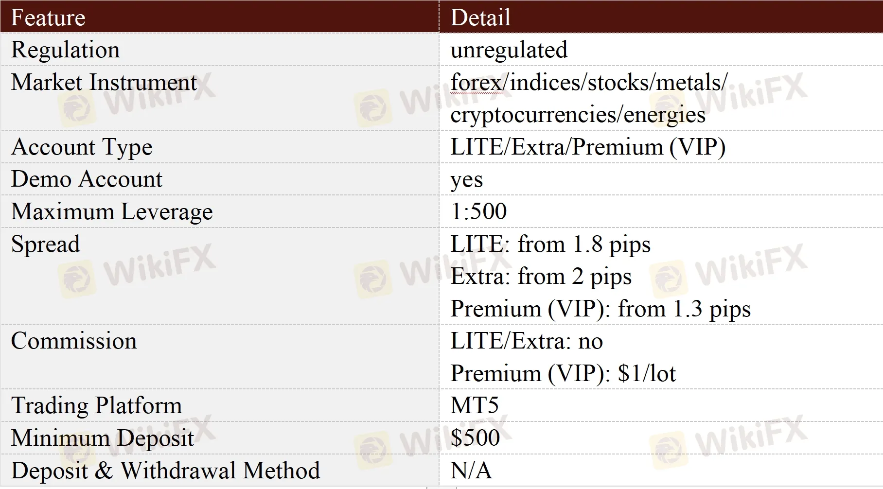 General Information & Regulation General Information & Regulation