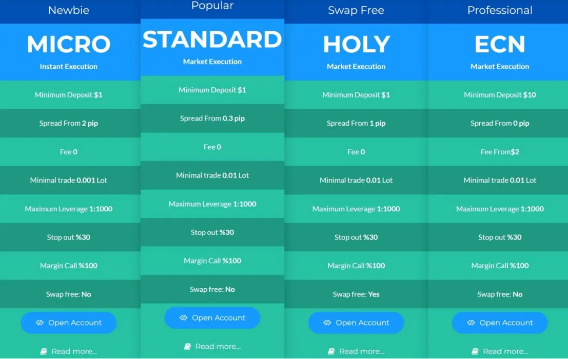 Account Types Account Types