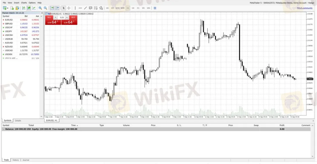 Trading Platform Available