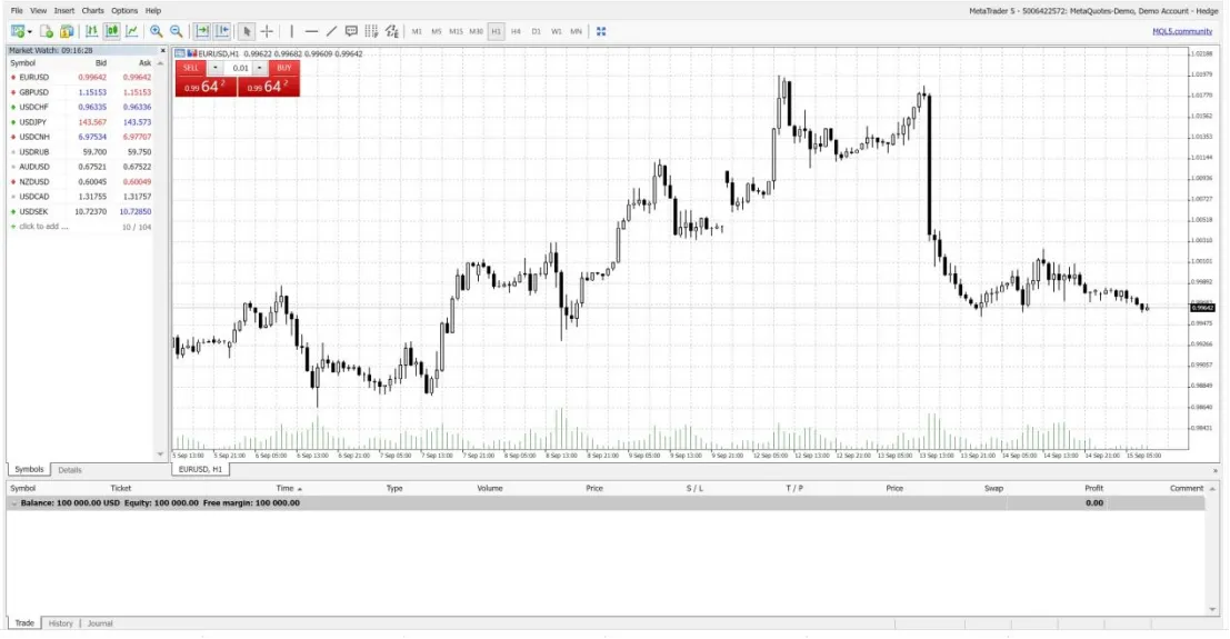 Trading Platform Available Trading Platform Available