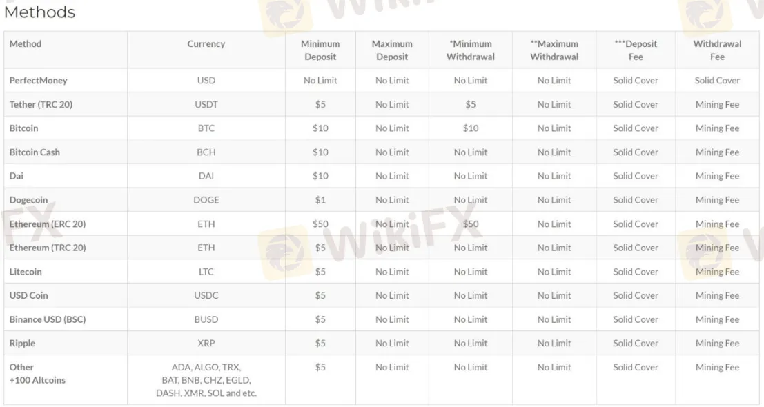 Deposit & Withdrawal