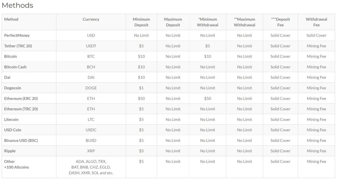 Deposit & Withdrawal Deposit & Withdrawal