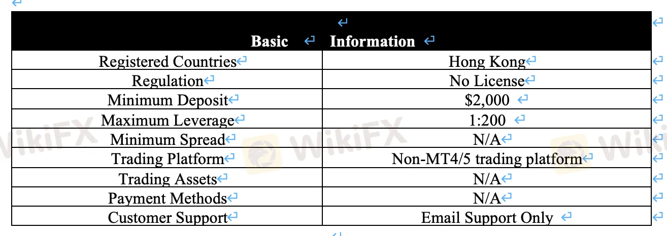 basic-info