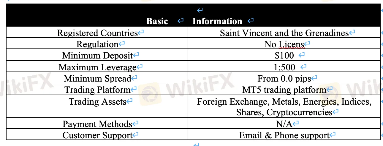 basic-info