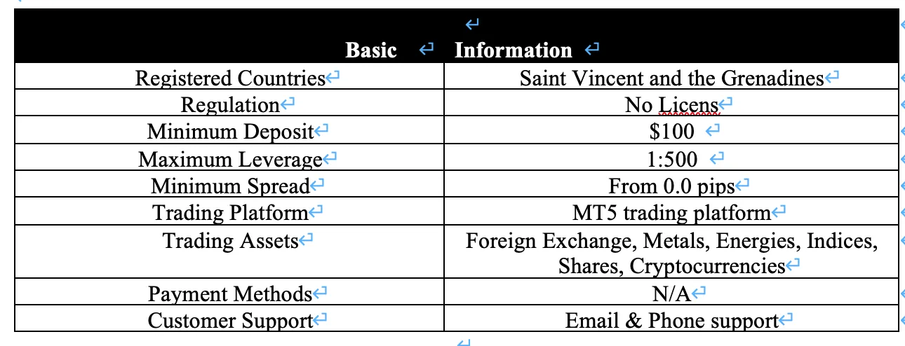 basic-info
