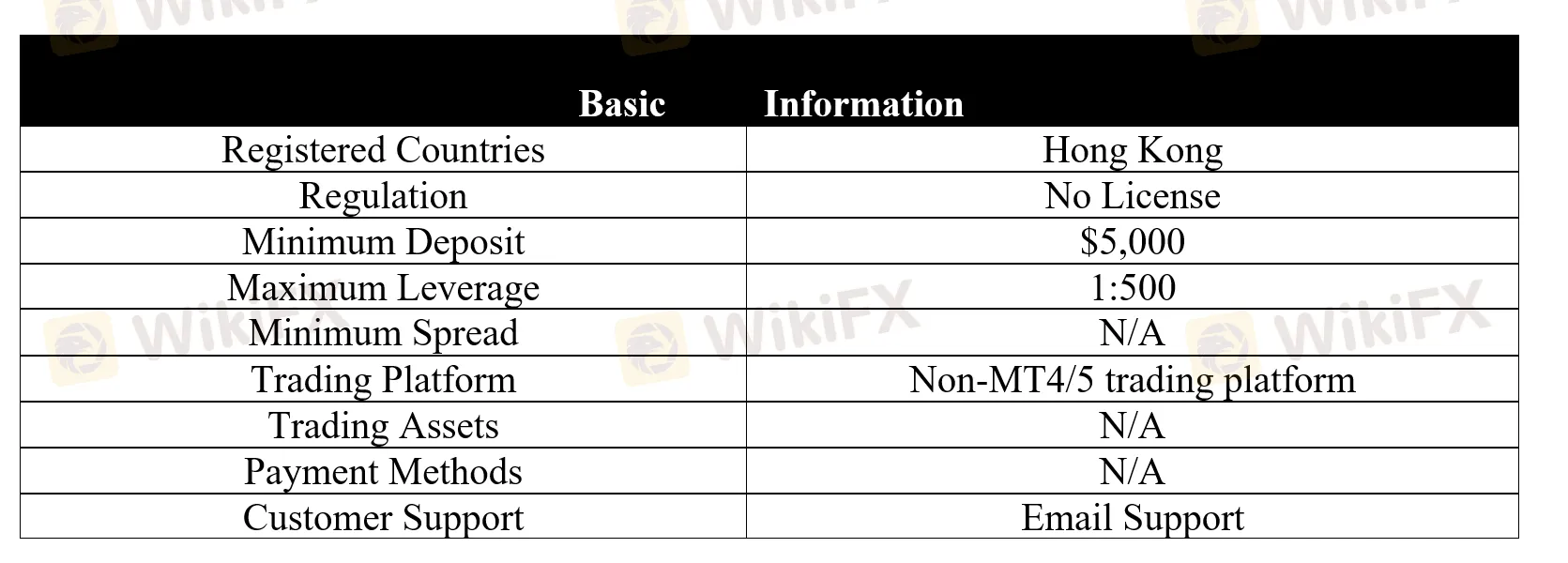 basic-info