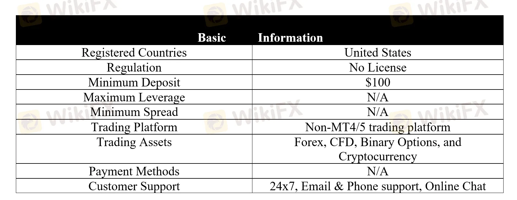 basic-info