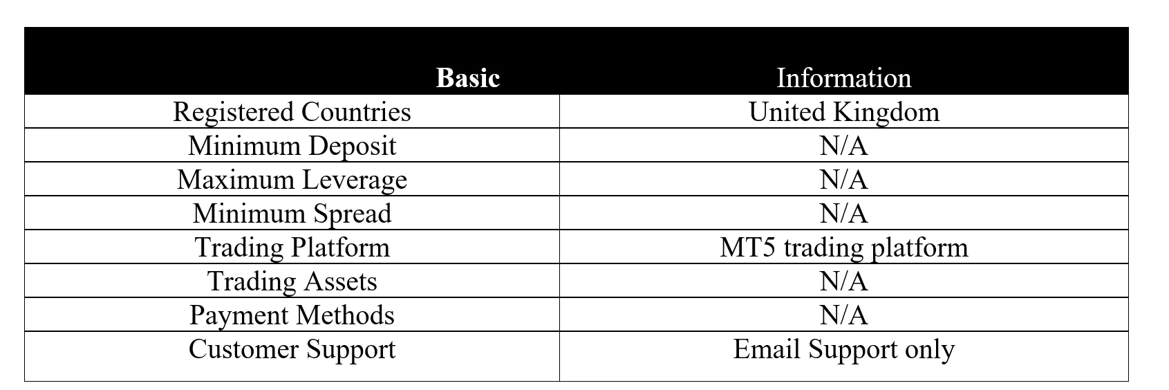 basic-info basic-info