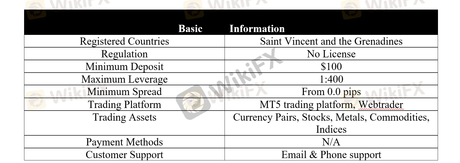 basic-info