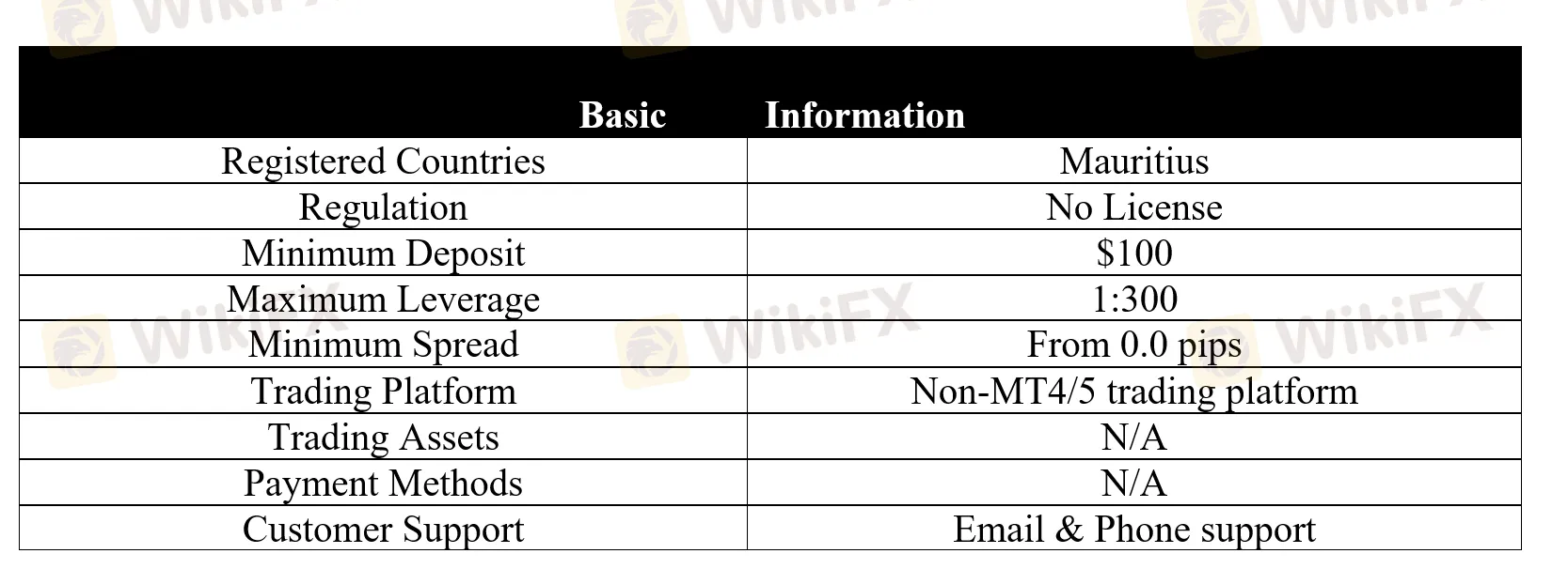 basic-info