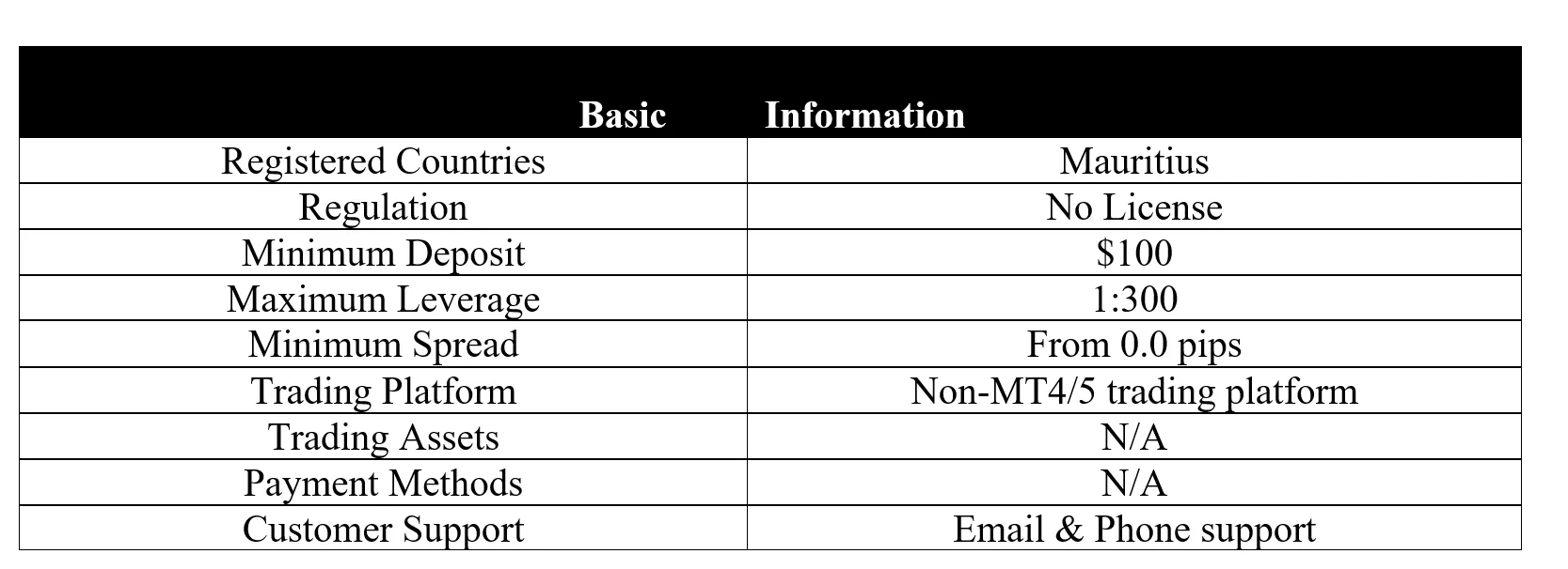 <b> </b> basic-info