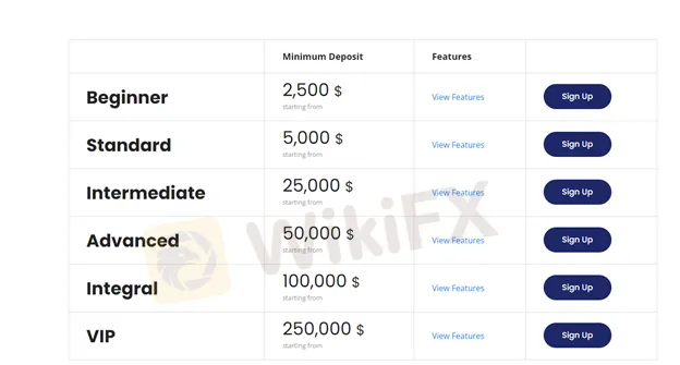 account-types