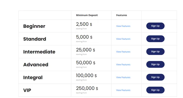 account-types