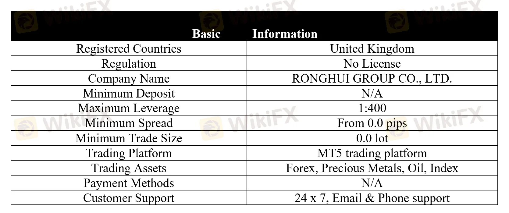 basic-info