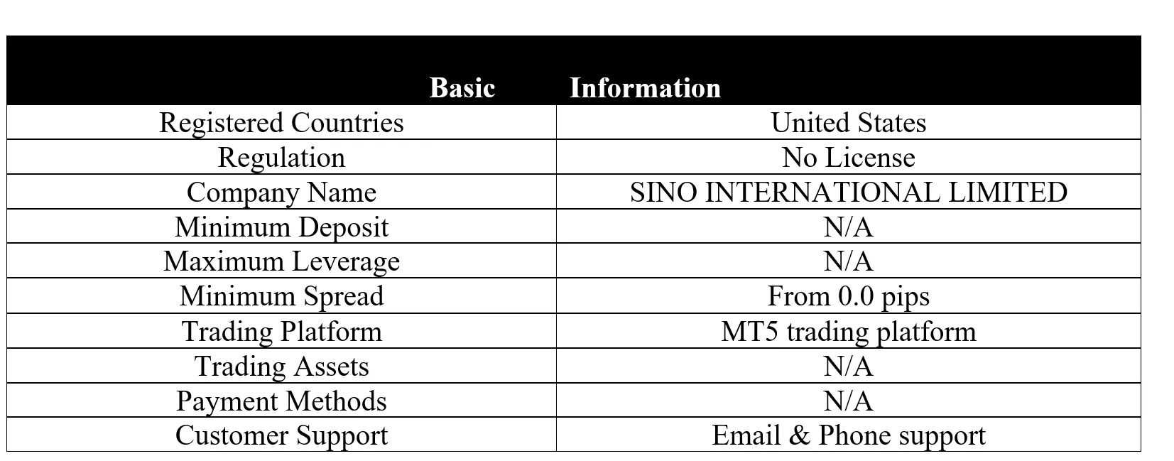<b> </b> basic-info