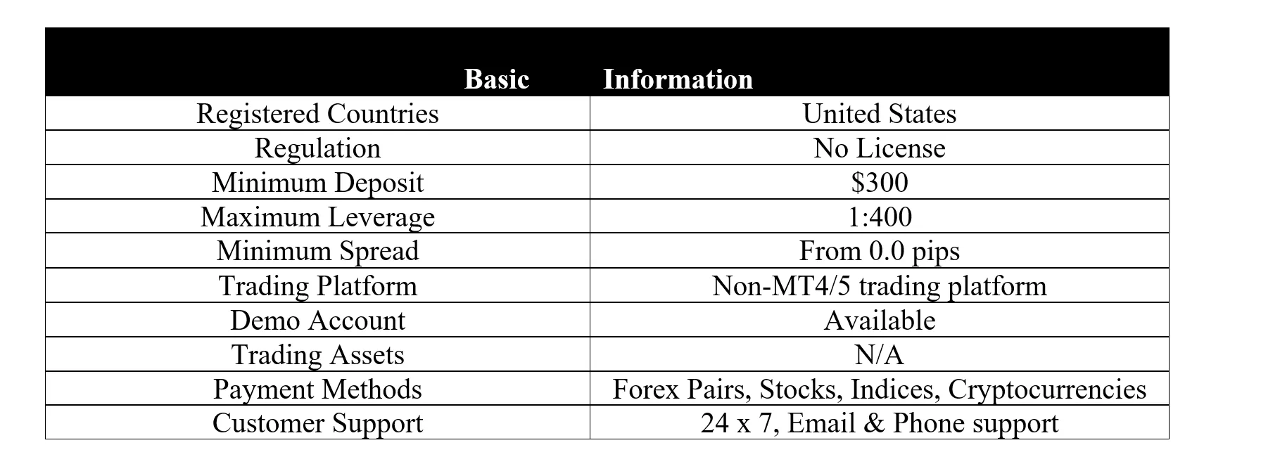 basic-info