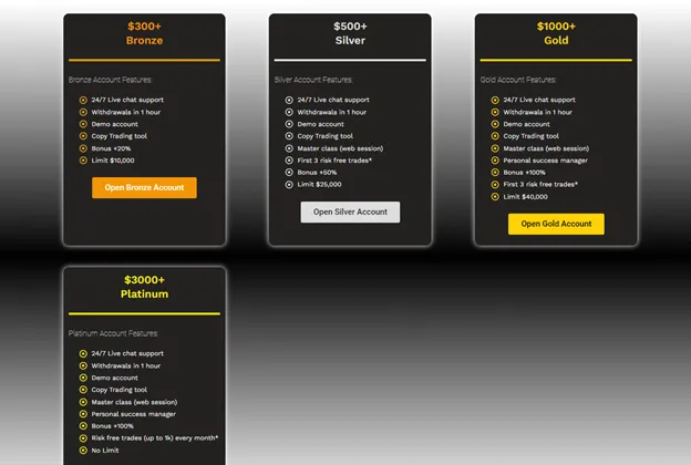 account-types