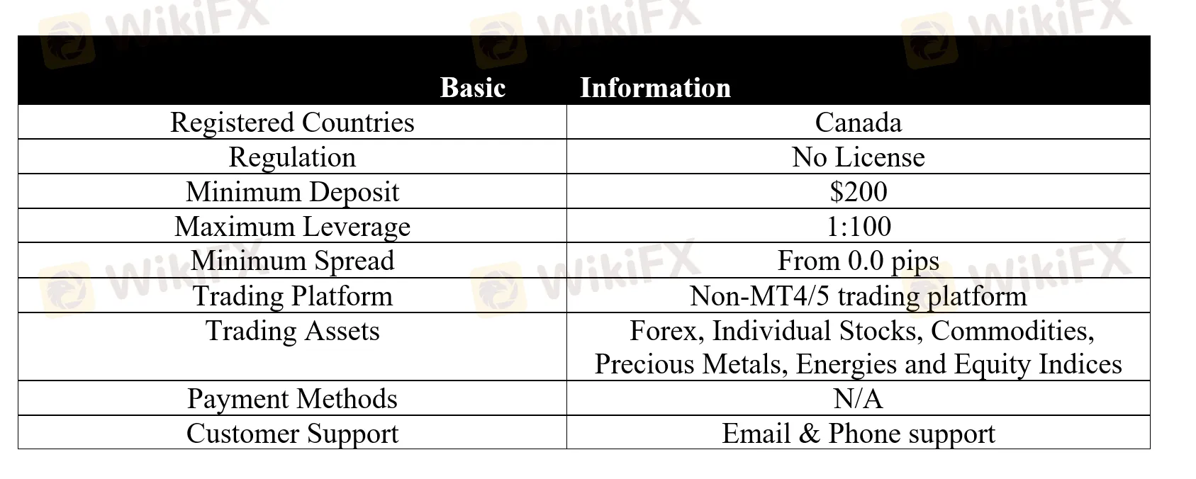 basic-info