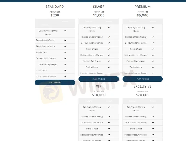 account-types