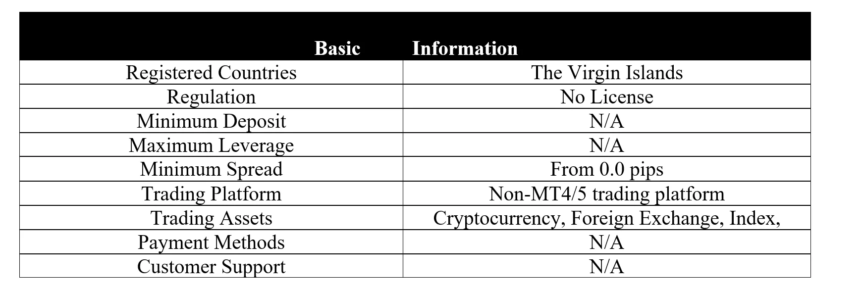 <b> </b> basic-info