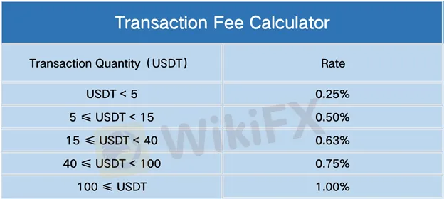transaction-fees transaction-fees
