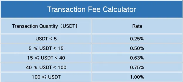 transaction-fees transaction-fees