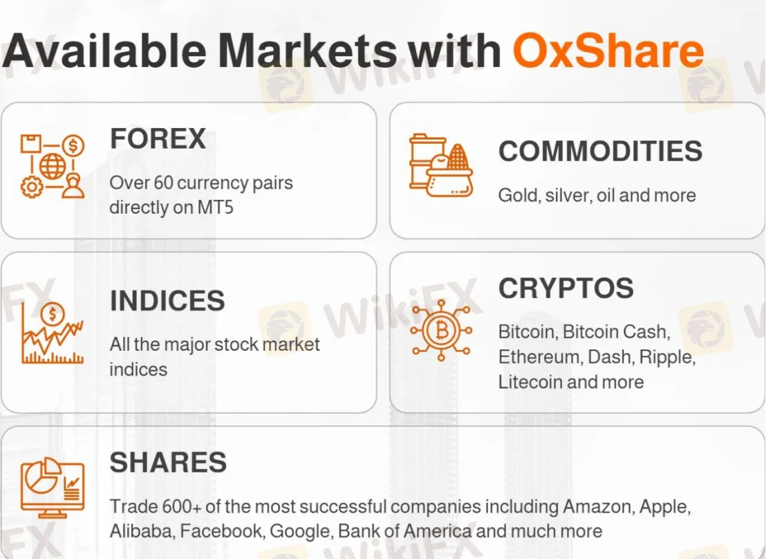 Market Instruments