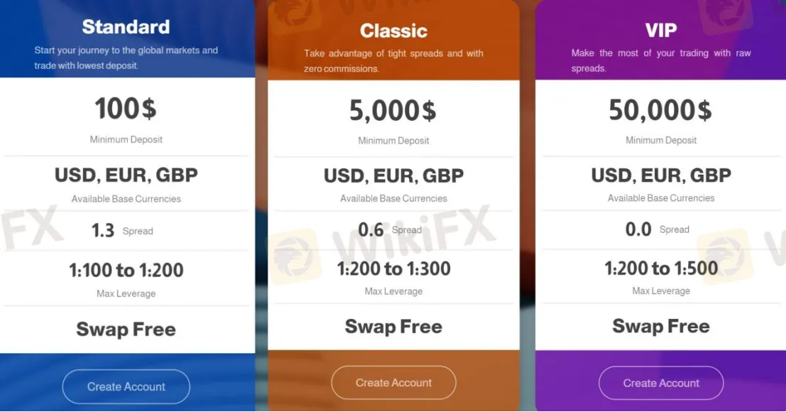 Account Types