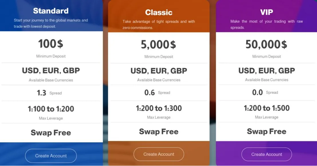 Account Types
